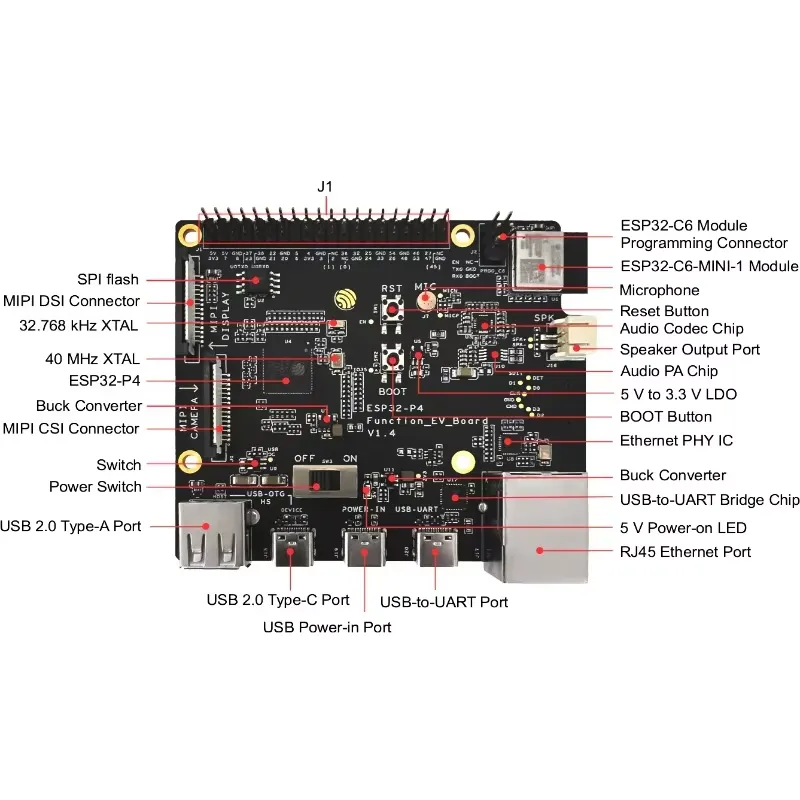 Esp32 Development Board - Kit Scheda di Sviluppo ESP32-P4-Function-EV-Board con